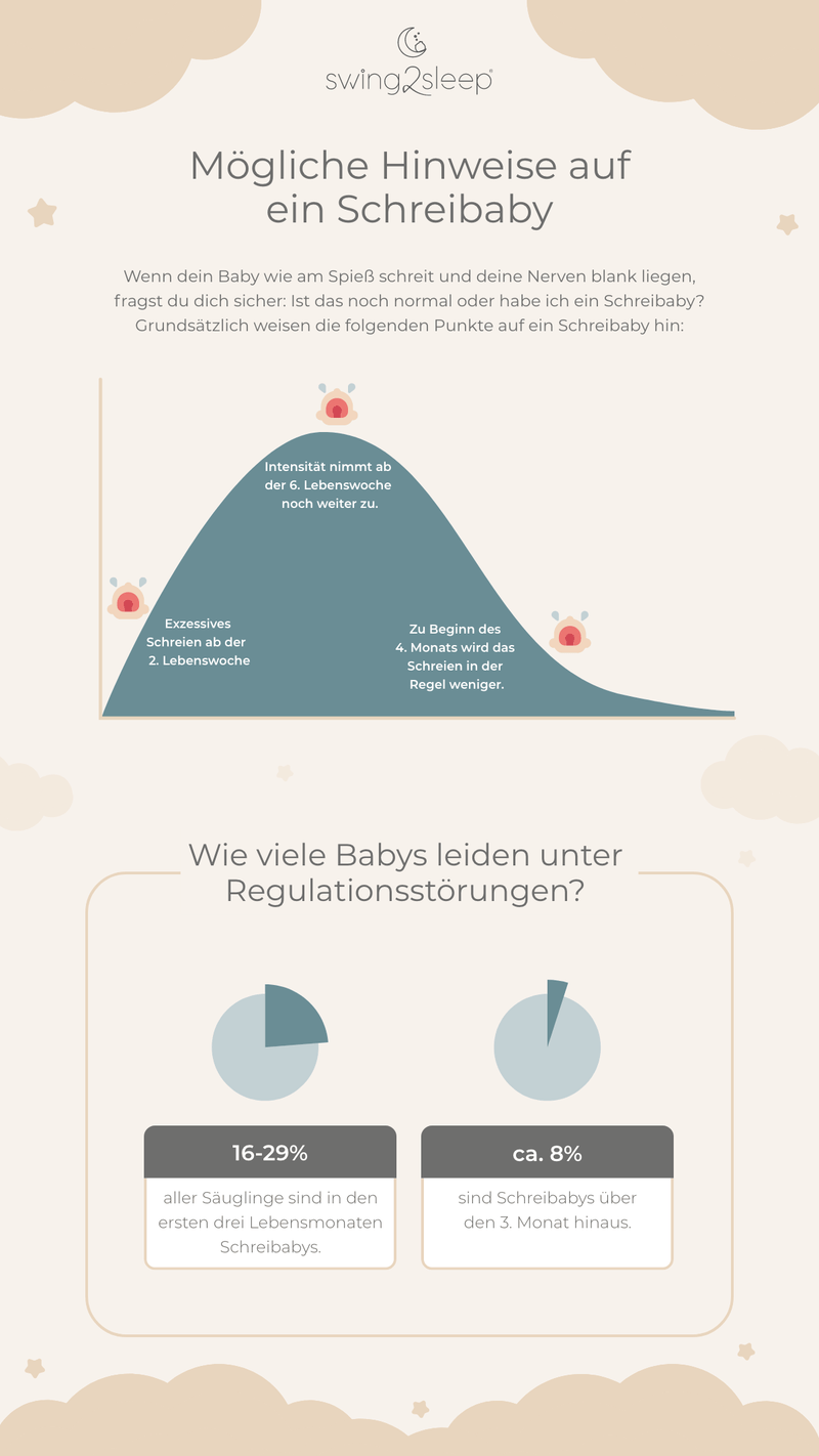 schreibaby infografik