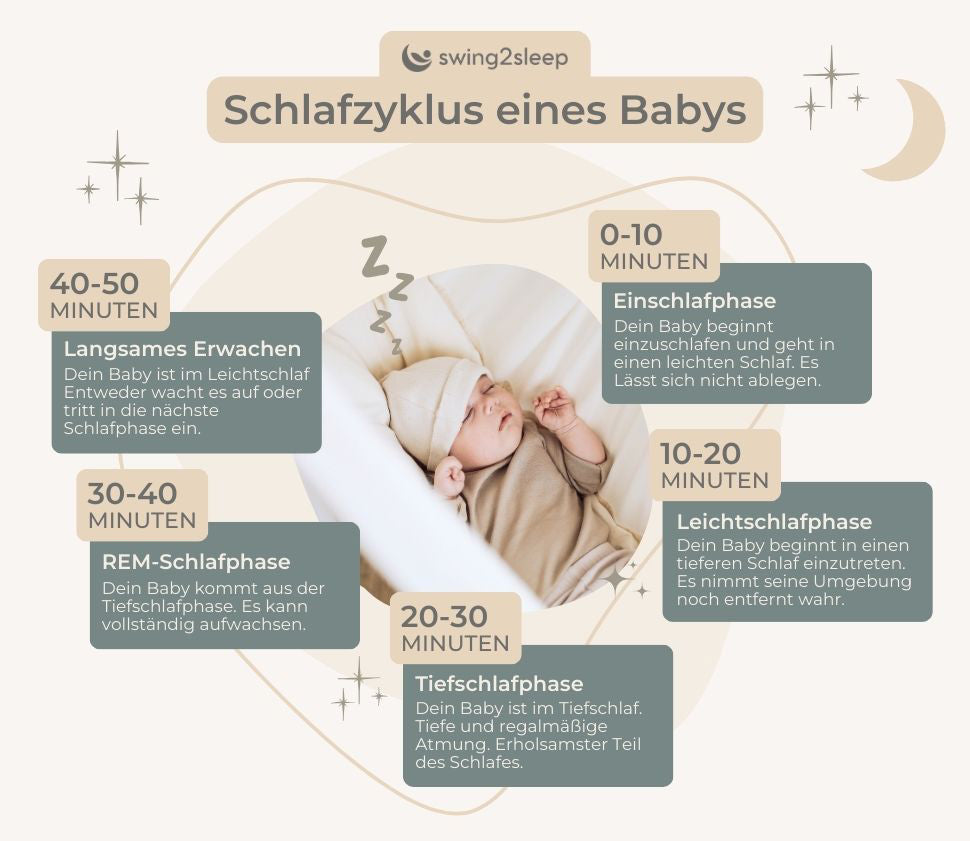 Baby schläft nur 30 Minuten & wacht wieder auf - 4 Tipps