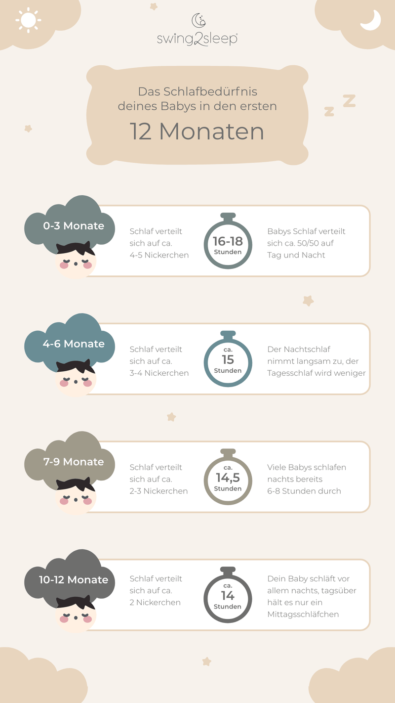 babys schlaf in den ersten 12 monaten infografik
